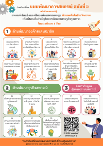 ร่วมขับเคลื่อนแผนพัฒนาการสหกรณ์ ฉบับที่ 5 พารามิเตอร์รูปภาพ 1